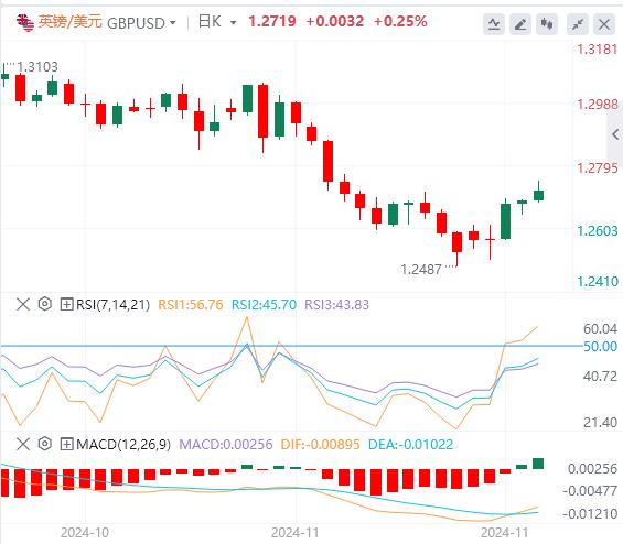 【富拓外汇】：美元随美债收益率下跌 美联储降息希望重燃(图2)