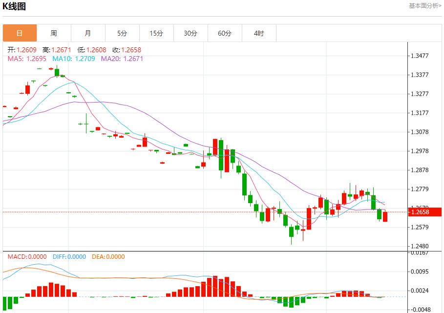 【富拓外汇市场分析】:瑞士央行利率调整预期 12月16日现货黄金、白银、原油、外汇短线走势分析(图2) 【富拓外汇市场分析】:瑞士央行利率调整预期 12月16日现货黄金、白银、原油、外汇短线走势分析(图2)