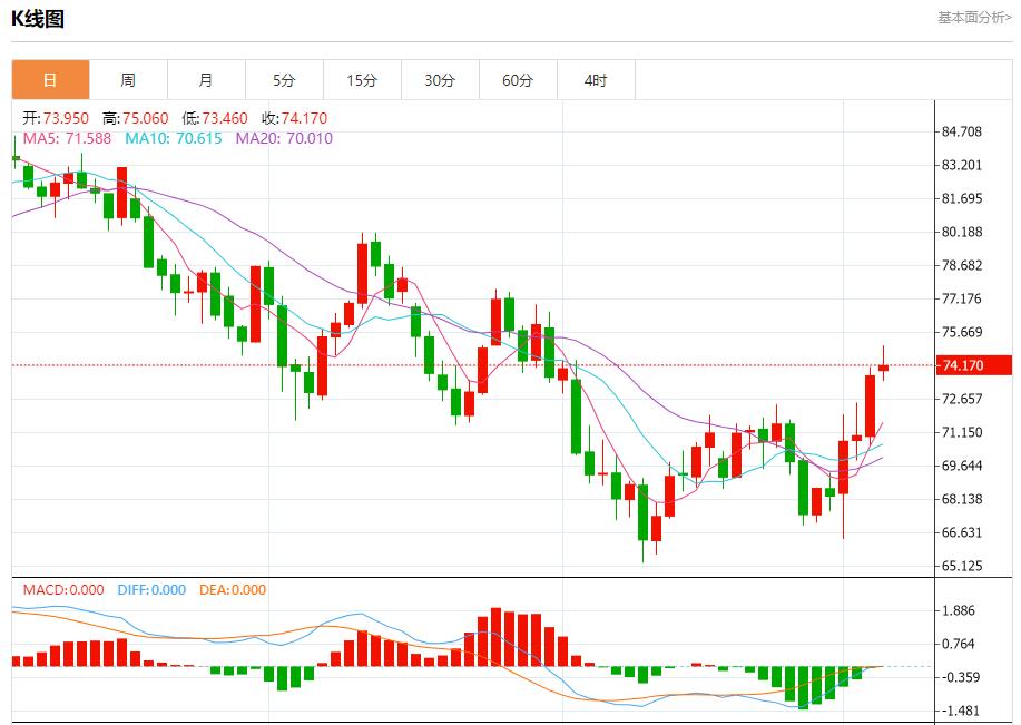【富拓外汇官网】:欧元区家庭转向提高储蓄 10月4日现货黄金、白银、原油、外汇短线走势分析(图5) 【富拓外汇官网】:欧元区家庭转向提高储蓄 10月4日现货黄金、白银、原油、外汇短线走势分析(图5)