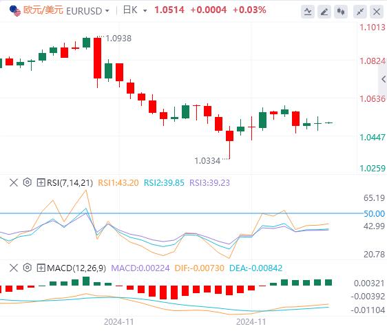 【富拓外汇】:鲍威尔再次“反驳”特朗普!美联储12月行动依旧成谜(图2) 【富拓外汇】:鲍威尔再次“反驳”特朗普!美联储12月行动依旧成谜(图2)