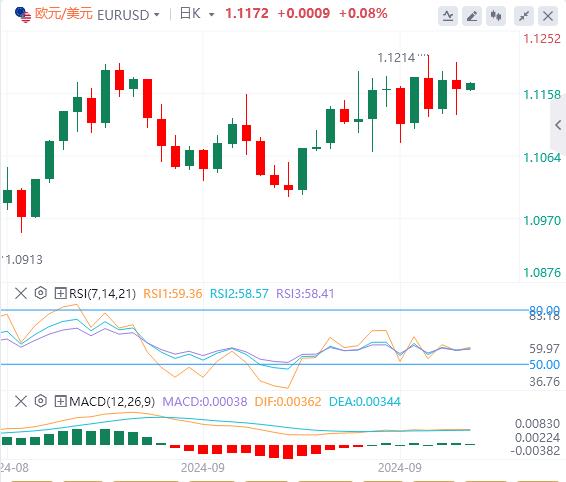 【FXTM官网】：美元指数走弱 美联储11月或再“放大招”？(图2)