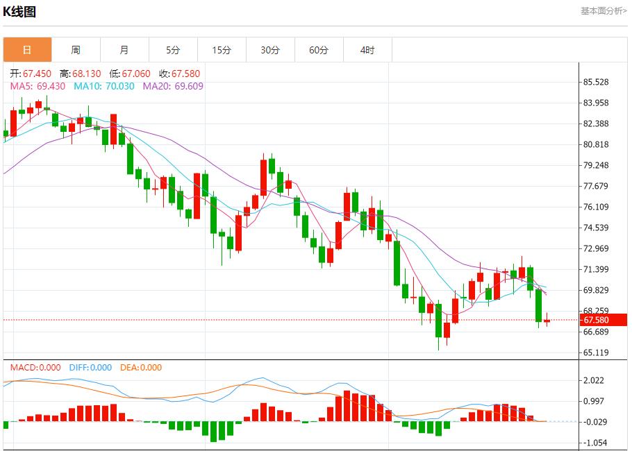 FXTM富拓澳大利亚下周债券交易趋淡 9月27日现货黄金、白银、原油、外汇短线走势分析(图5)