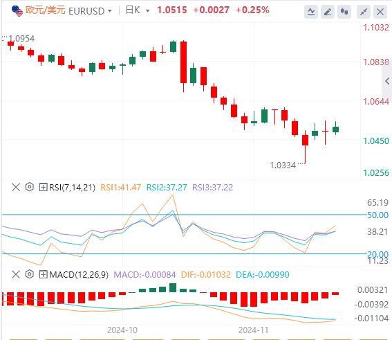 【富拓外汇】：人民币接近四个月低点 今日聚焦美国PCE(图1)
