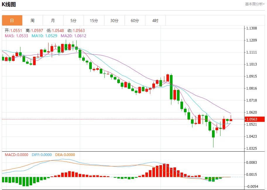 【富拓外汇市场评论】：乌干达证实该国央行遭黑客攻击 11月29日现货黄金、白银、原油、外汇短线走势分析(图1)