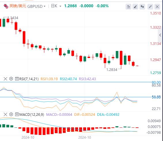 【富拓外汇】：美元再创四个月新高 金价重挫65美元(图3)