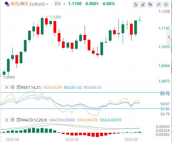 【FXTM官网】：汇市突迎一场重磅“巨震”！等待美联储讲话(图1)