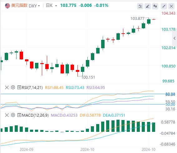 【FXTM官网】:美国“恐怖数据”略超预期 欧洲央行如期降息 美元指数继续上涨(图1) 【FXTM官网】:美国“恐怖数据”略超预期 欧洲央行如期降息 美元指数继续上涨(图1)