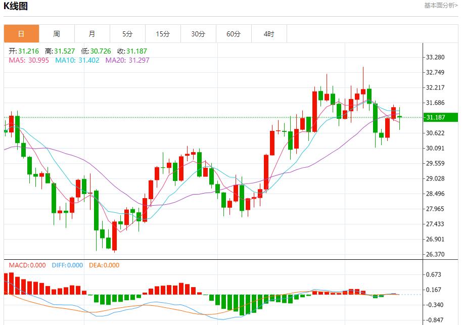 【富拓外汇决策分析】:撒哈拉以南非洲地区经济增长预测下调 10月14日现货黄金、白银、原油、外汇短线走势分析(图4) 【富拓外汇决策分析】:撒哈拉以南非洲地区经济增长预测下调 10月14日现货黄金、白银、原油、外汇短线走势分析(图4)