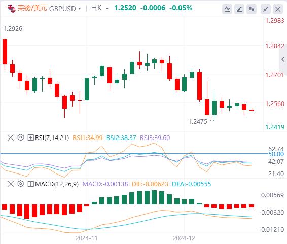 FXTM富拓市场持续低迷 日元再遭警告(图2)