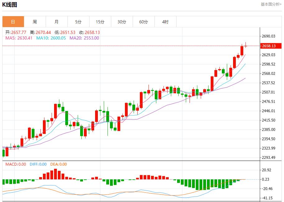 【富拓外汇平台】：美国抵押贷款利率再次下降 9月25日现货黄金、白银、原油、外汇短线走势分析(图3)