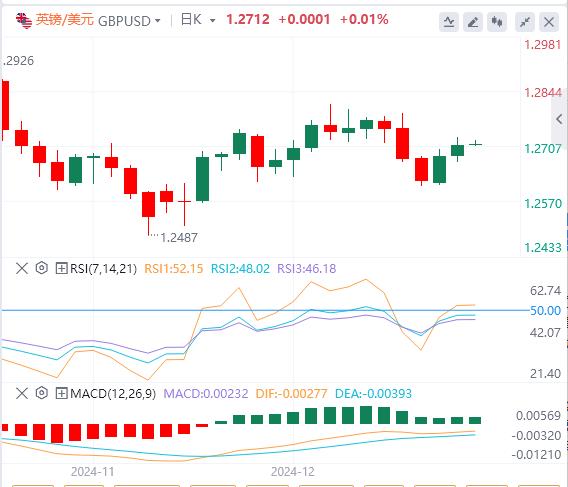【富拓外汇平台】：美国“恐怖数据”超预期 美联储加息在即(图3)