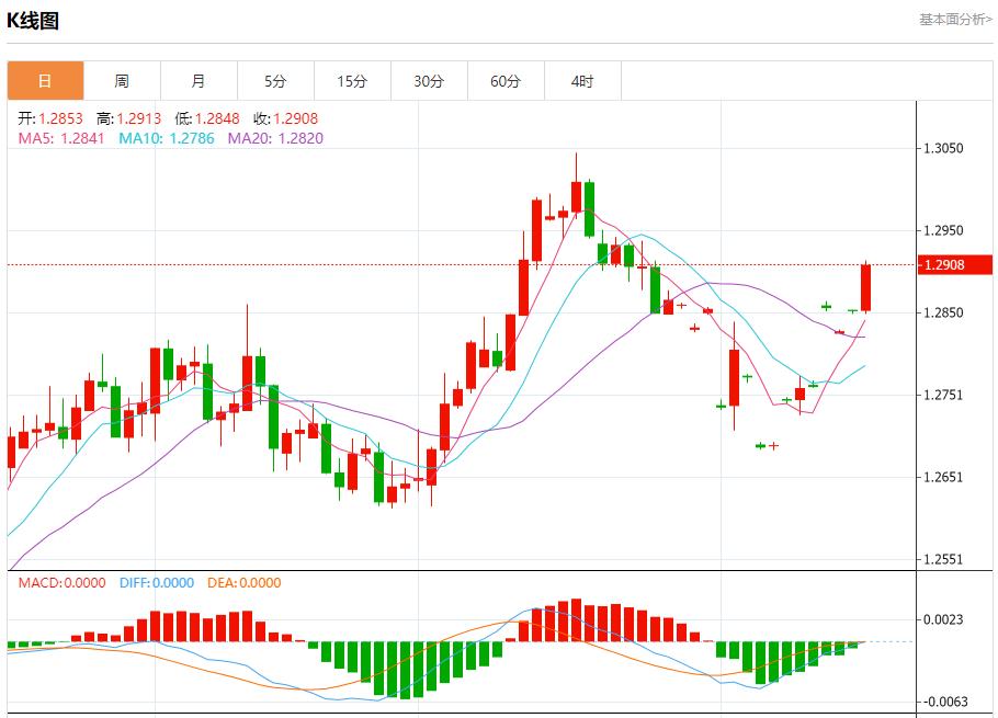 【富拓外汇平台】:哈以停火谈判进入第二天 8月16日现货黄金、白银、原油、外汇短线走势分析(图2) 【富拓外汇平台】:哈以停火谈判进入第二天 8月16日现货黄金、白银、原油、外汇短线走势分析(图2)