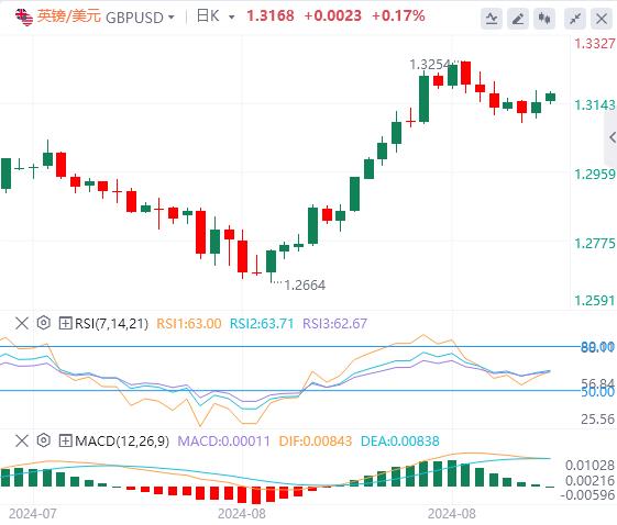 【FXTM官网】:两则数据令美联储降息巨变 美国关键数据发布推动美元变化(图2) 【FXTM官网】:两则数据令美联储降息巨变 美国关键数据发布推动美元变化(图2)