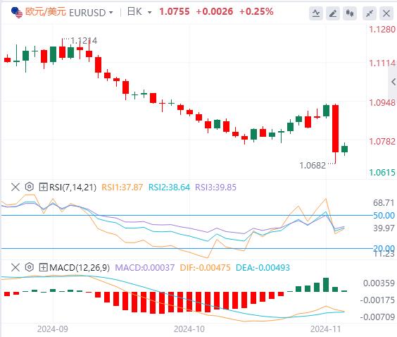 【富拓外汇决策分析】：特朗普引发的美元涨势暂停 焦点转向英国央行和美联储(图1)