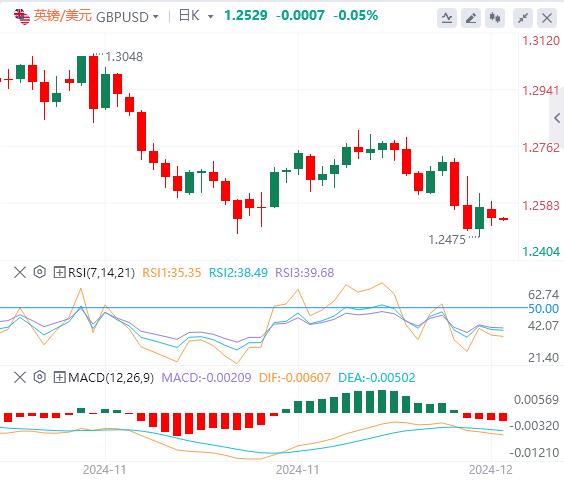 【富拓外汇平台】：圣诞前夕交易清淡 美指徘徊在两年高位(图3)