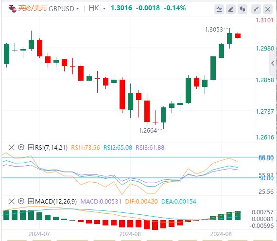 【富拓外汇】:美元全线走弱 今日两大风暴来袭(图2) 【富拓外汇】:美元全线走弱 今日两大风暴来袭(图2)