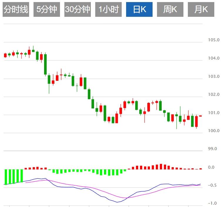 【富拓外汇决策分析】：美元升至逾两个月高点 市场等待美国公布CPI数据(图1)