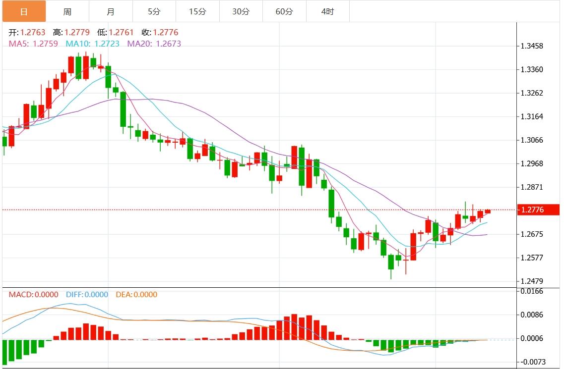 【富拓外汇平台】:美元指数徘徊于106.30附近 美国CPI数据来袭!(图3) 【富拓外汇平台】:美元指数徘徊于106.30附近 美国CPI数据来袭!(图3)