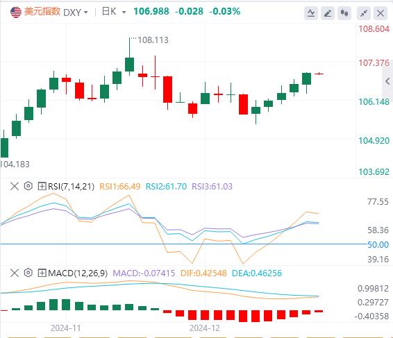 【富拓外汇市场评论】:欧洲央行年内第四次降息25个基点 美指冲上107(图1) 【富拓外汇市场评论】:欧洲央行年内第四次降息25个基点 美指冲上107(图1)