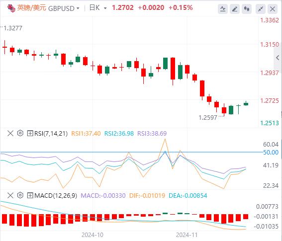 【富拓外汇官网】:俄乌冲突刺激黄金 市场等待央行讲话(图2) 【富拓外汇官网】:俄乌冲突刺激黄金 市场等待央行讲话(图2)