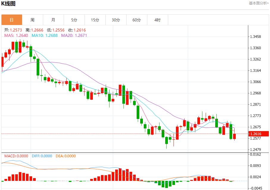 FXTM富拓英国央行意外投票结果引发市场波动 12月19日现货黄金、白银、原油、外汇短线走势分析(图2) FXTM富拓英国央行意外投票结果引发市场波动 12月19日现货黄金、白银、原油、外汇短线走势分析(图2)