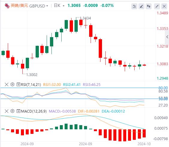FXTM富拓美元指数高位震荡，黄金重回2660！(图3)
