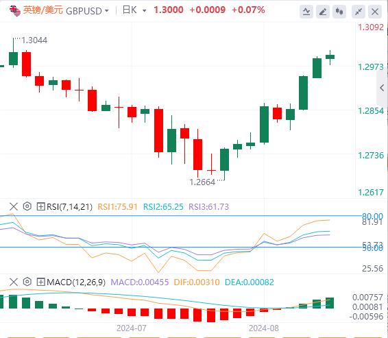 【FXTM官网】:鲍威尔即将暗示降息!美元恐将下探101低点!(图2) 【FXTM官网】:鲍威尔即将暗示降息!美元恐将下探101低点!(图2)
