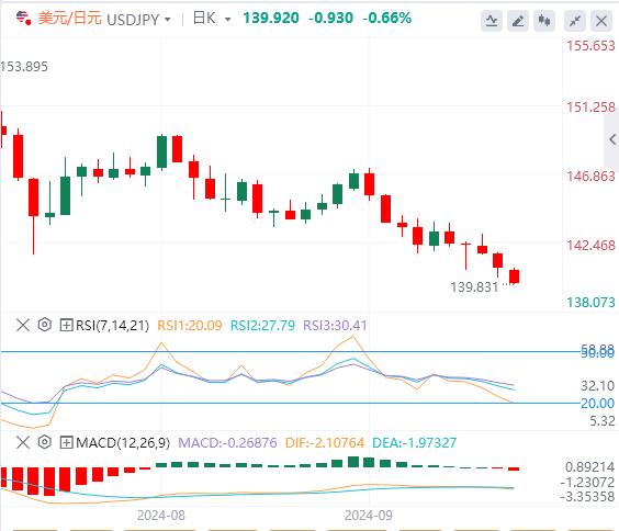 【FXTM官网】:美联储、日本央行决议与“恐怖数据”料引爆行情(图3) 【FXTM官网】:美联储、日本央行决议与“恐怖数据”料引爆行情(图3)
