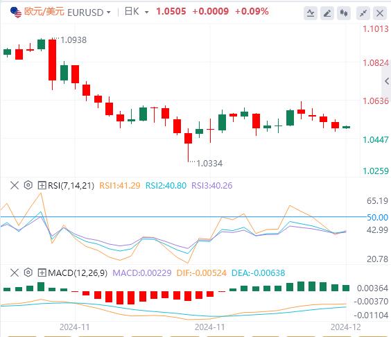【富拓外汇平台】：美国CPI连续两个月走高 美元指数试图保持涨势(图2)