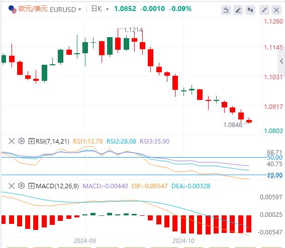 【富拓外汇市场分析】：美国“恐怖数据”、欧洲央行决议席卷汇市！(图1)