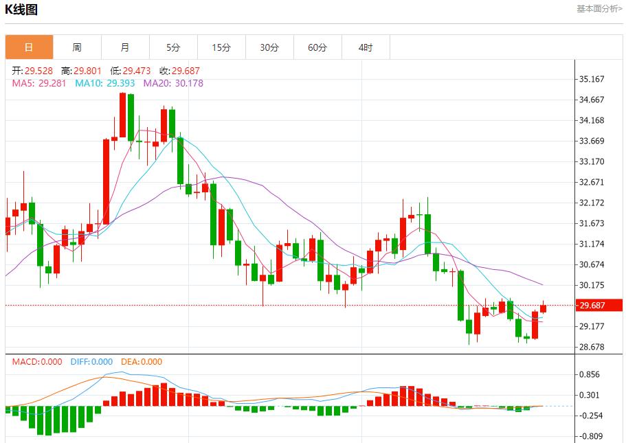 【富拓外汇决策分析】：欧洲天然气价格维持高位 1月3日现货黄金、白银、原油、外汇短线走势分析(图4)