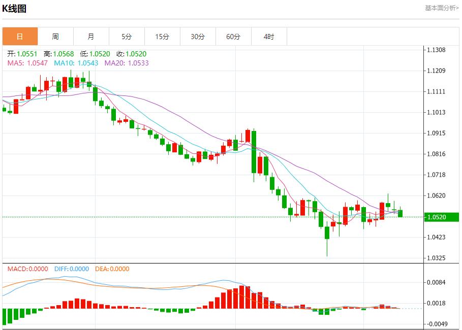 FXTM富拓欧洲央行降息预期分析 12月10日现货黄金、白银、原油、外汇短线走势分析(图1)