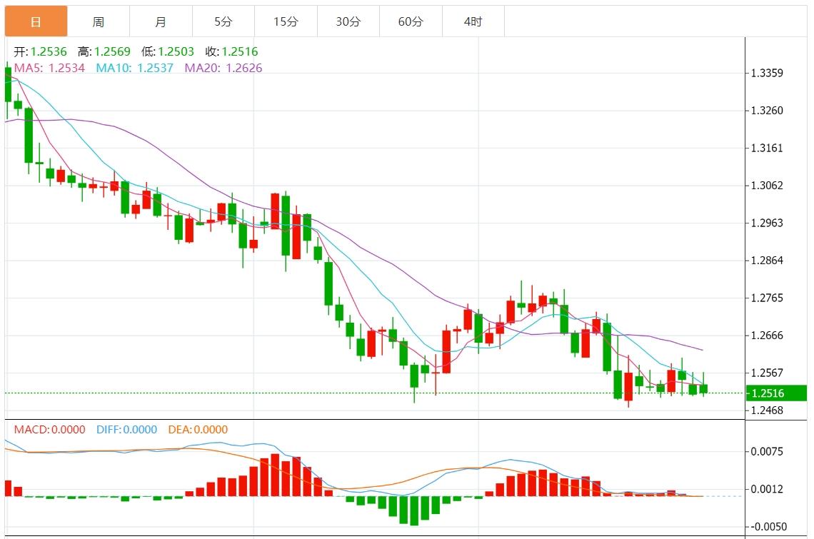【富拓外汇】:美元指数强势上涨至109上方 市场关注美国PMI数据(图3) 【富拓外汇】:美元指数强势上涨至109上方 市场关注美国PMI数据(图3)