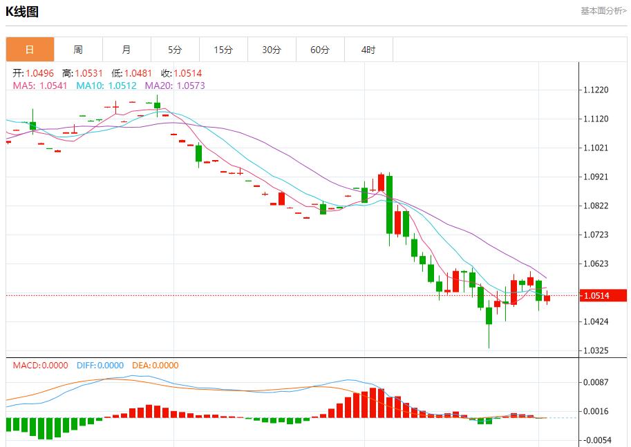 【FXTM官网】：俄罗斯西部港口石油装载量下降 12月3日现货黄金、白银、原油、外汇短线走势分析(图1)