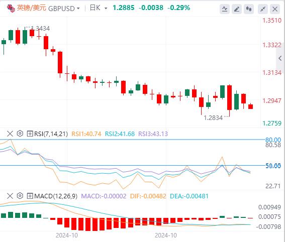 【富拓外汇决策分析】：中国刺激措施不给力！美国市场部分假期(图2)