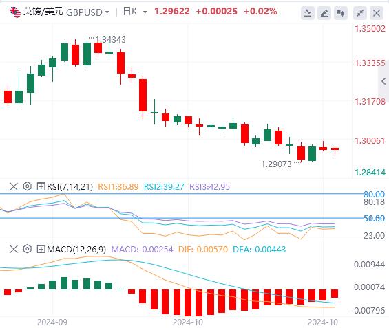 【富拓外汇】：日本政治动荡冲击市场！ 本周大事不断(图2)