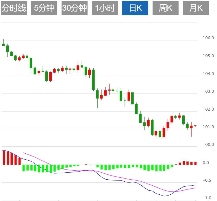 【富拓外汇市场评论】：美国CPI打压大幅降息预期 美元指数走强(图1)