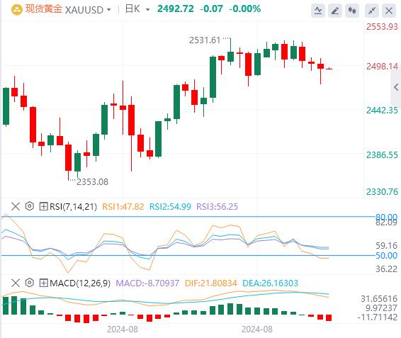 【富拓外汇市场评论】：美国市场突然炸雷！WTI原油暴跌逾5%！(图4)