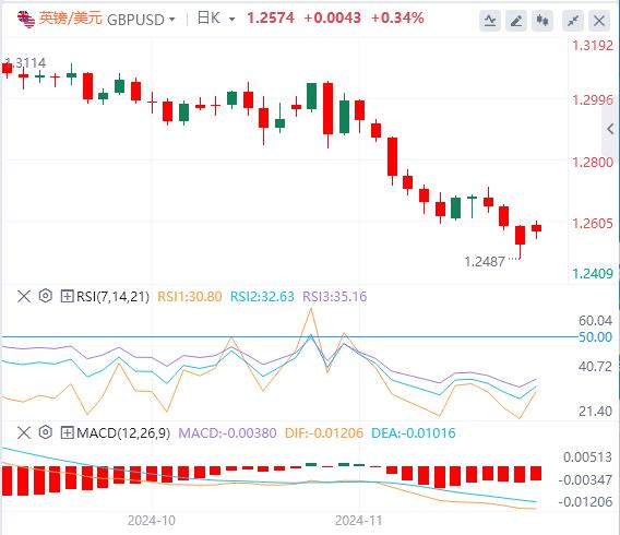【FXTM官网】：美元承压 债市大爆发(图2)