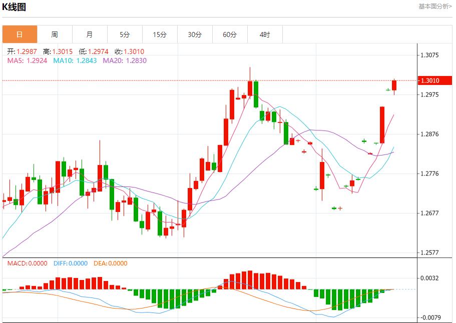 【富拓外汇】:俄罗斯7月对土耳其的原油出口下降 8月20日现货黄金、白银、原油、外汇短线走势分析(图2) 【富拓外汇】:俄罗斯7月对土耳其的原油出口下降 8月20日现货黄金、白银、原油、外汇短线走势分析(图2)