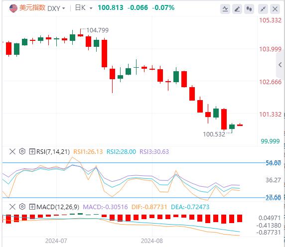 【富拓外汇决策分析】:美国经济数据均优于预期 镑美是否还能重整旗鼓再度走强?(图1) 【富拓外汇决策分析】:美国经济数据均优于预期 镑美是否还能重整旗鼓再度走强?(图1)
