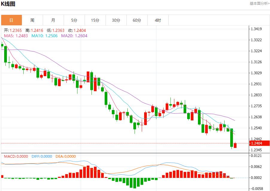 【富拓外汇决策分析】：欧洲天然气价格维持高位 1月3日现货黄金、白银、原油、外汇短线走势分析(图2)