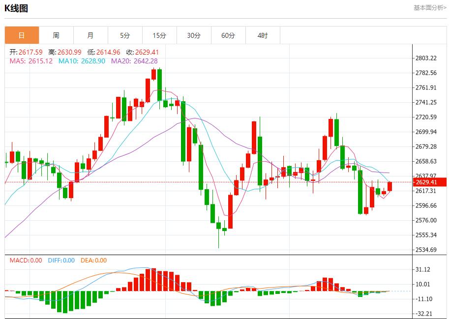 【富拓外汇市场评论】：黑海石油泄漏影响扩大 12月26日现货黄金、白银、原油、外汇短线走势分析(图3)