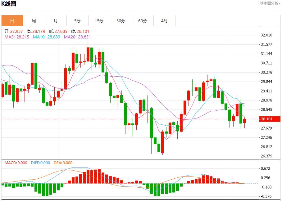 【富拓外汇市场评论】：伊朗革命卫队总司令再提必报复以色列 9月9日现货黄金、白银、原油、外汇短线走势分析(图4)