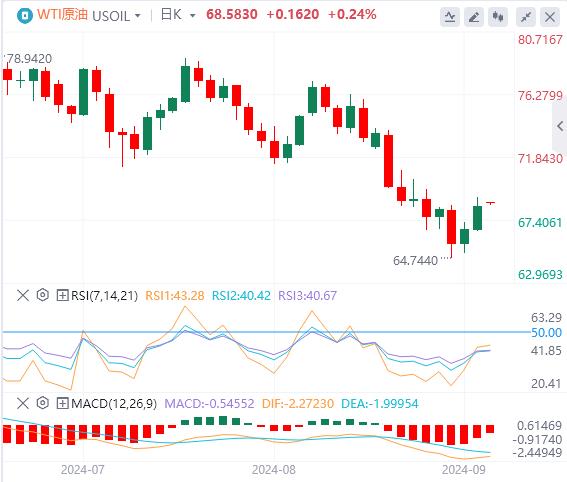 【富拓外汇平台】：数据继续支持美联储降息 美元下跌 黄金再创历史新高(图5)