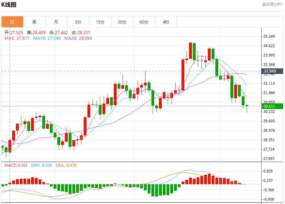 【富拓外汇】：德国投资者信心指数下滑 11月12日现货黄金、白银、原油、外汇短线走势分析(图4)