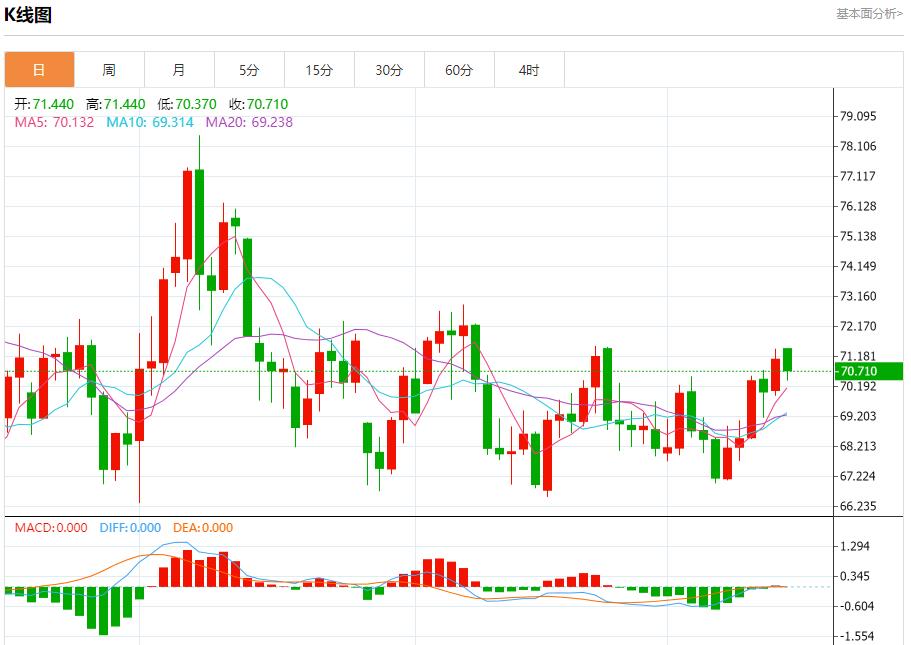 【富拓外汇市场分析】:瑞士央行利率调整预期 12月16日现货黄金、白银、原油、外汇短线走势分析(图5) 【富拓外汇市场分析】:瑞士央行利率调整预期 12月16日现货黄金、白银、原油、外汇短线走势分析(图5)
