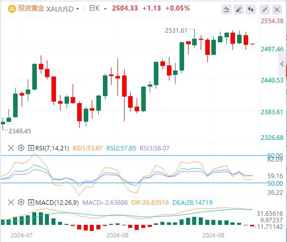 【富拓外汇市场评论】:美联储大幅降息预期遇冷 美国ISM数据和非农报告恐引爆行情!(图4) 【富拓外汇市场评论】:美联储大幅降息预期遇冷 美国ISM数据和非农报告恐引爆行情!(图4)