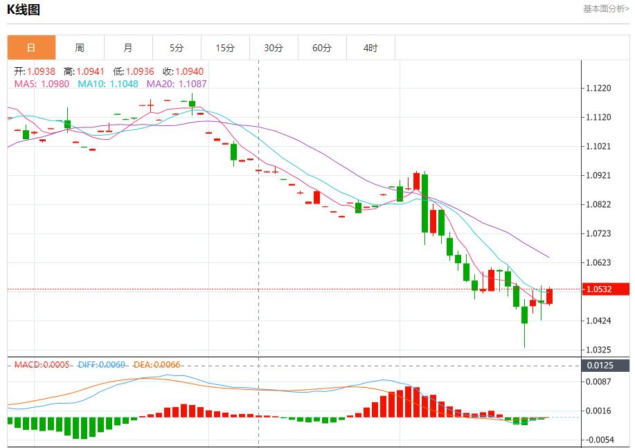 【富拓外汇】：美国住房负担能力面临挑战 11月27日现货黄金、白银、原油、外汇短线走势分析(图1)