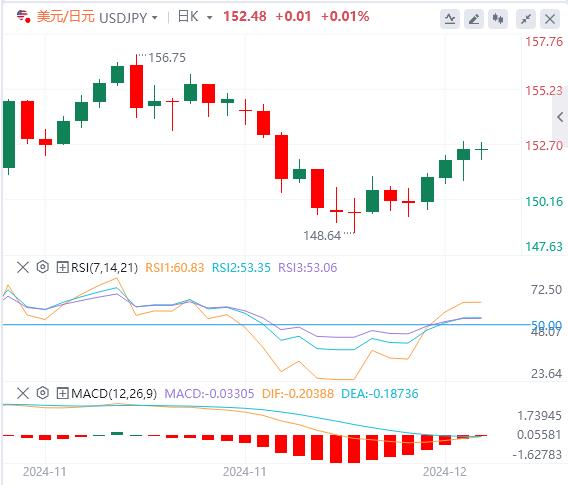 【富拓外汇平台】：人民币站稳脚跟 今日欧洲央行要降息(图3)